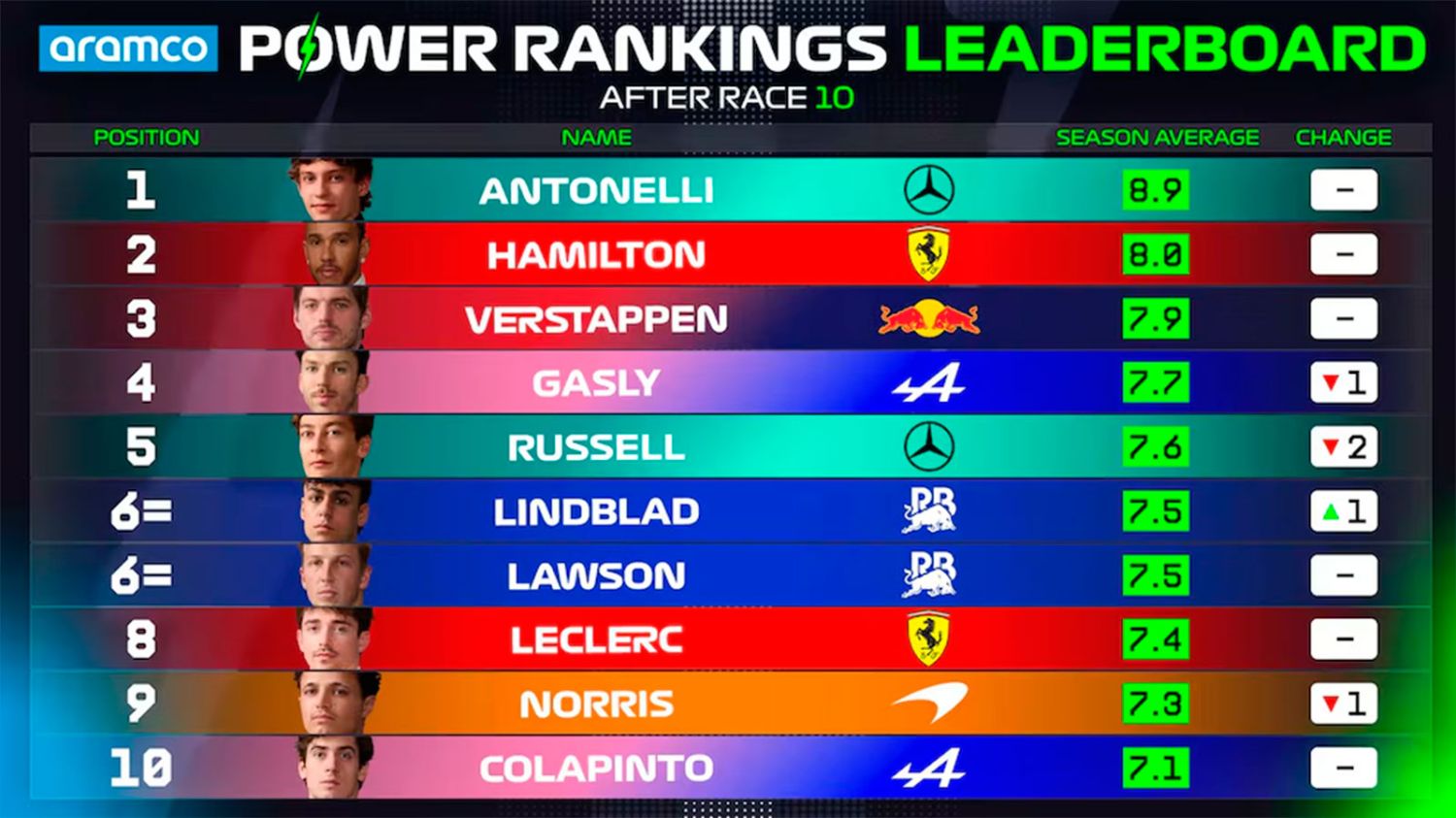 El ranking 