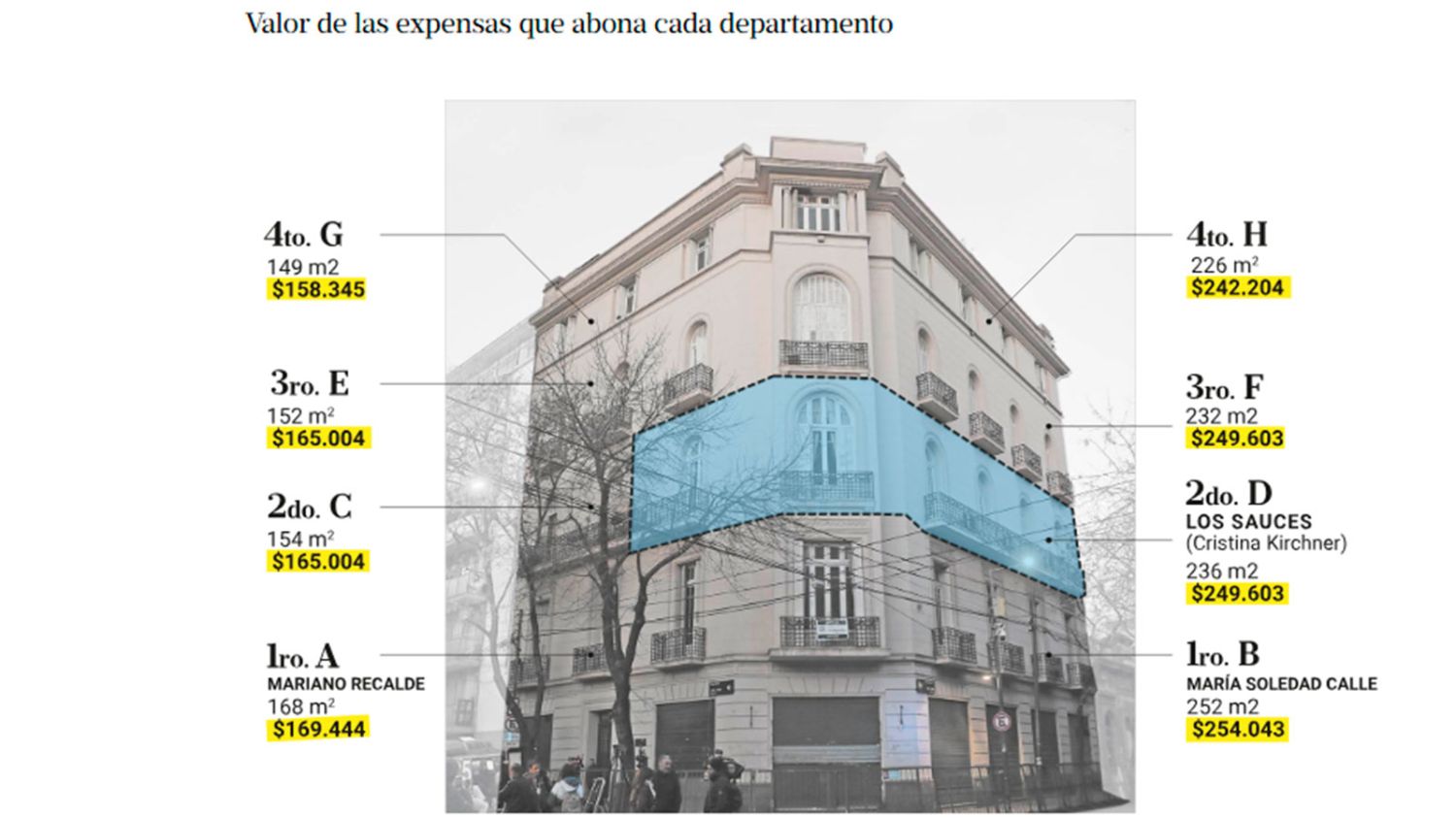 Valor de las expensas 