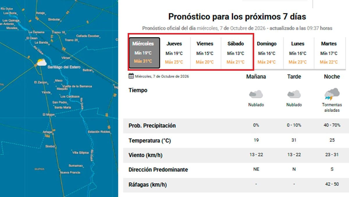Pronóstico SMN 