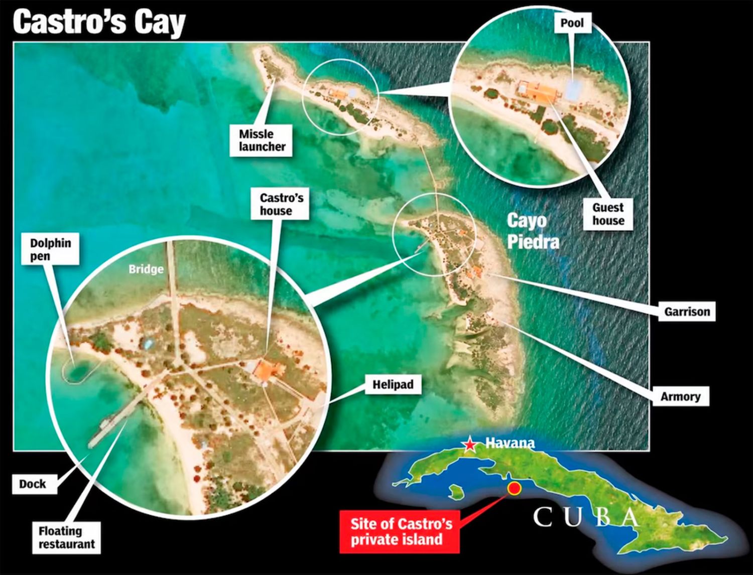 La isla privada 